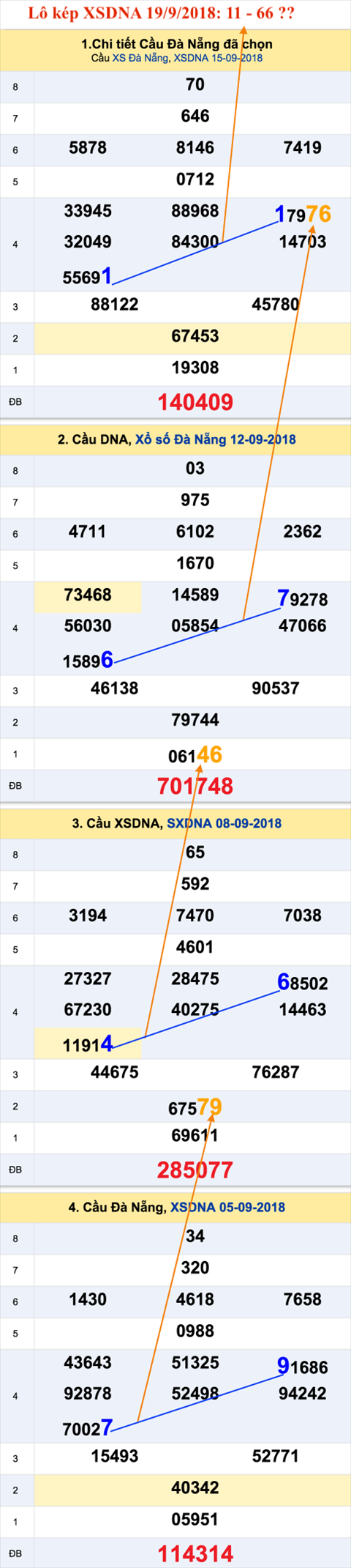 An so kep XSDNA 19-9-2018 An so kep XSDNA 19-9-2018